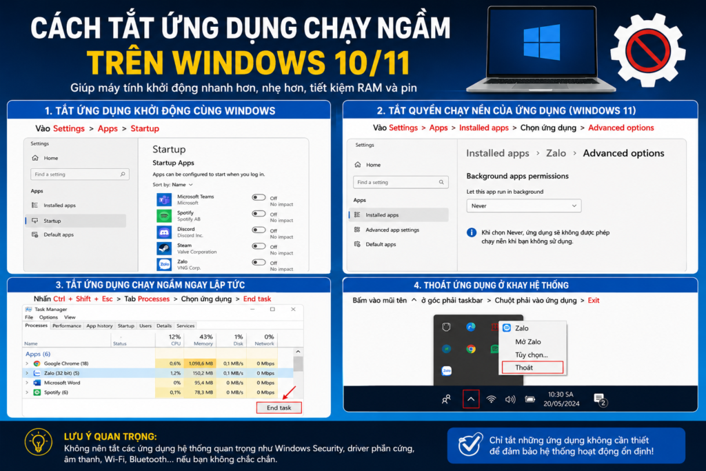 Infographic hướng dẫn cách tắt ứng dụng chạy ngầm trên Windows 10/11 bằng Settings, Task Manager và khay hệ thống để giúp máy tính khởi động nhanh hơn, nhẹ hơn và tiết kiệm RAM, pin.