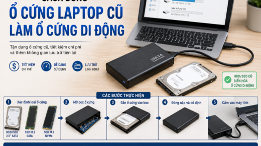 Biến ổ cứng laptop cũ thành ổ cứng di động bằng box USB