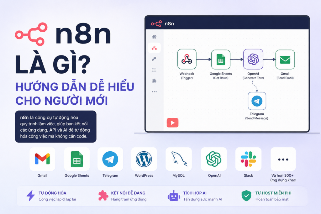 Giao diện n8n với workflow tự động hóa